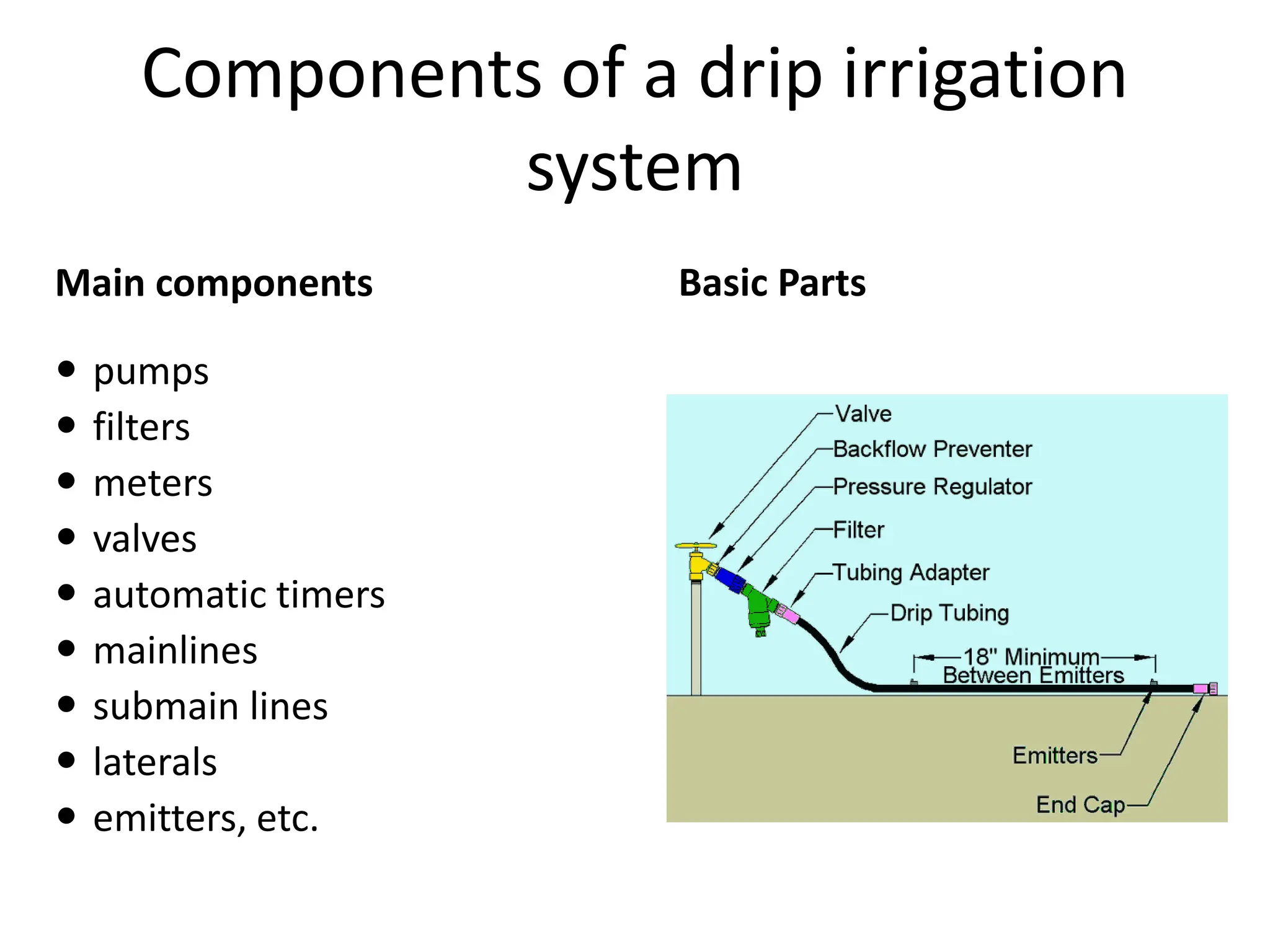 Main components Basic Parts
 pumps
 filters
 meters
 valves
 automatic timers
 mainlines
 submain lines
 laterals
 emitters, etc.
Components of a drip irrigation
system
 
