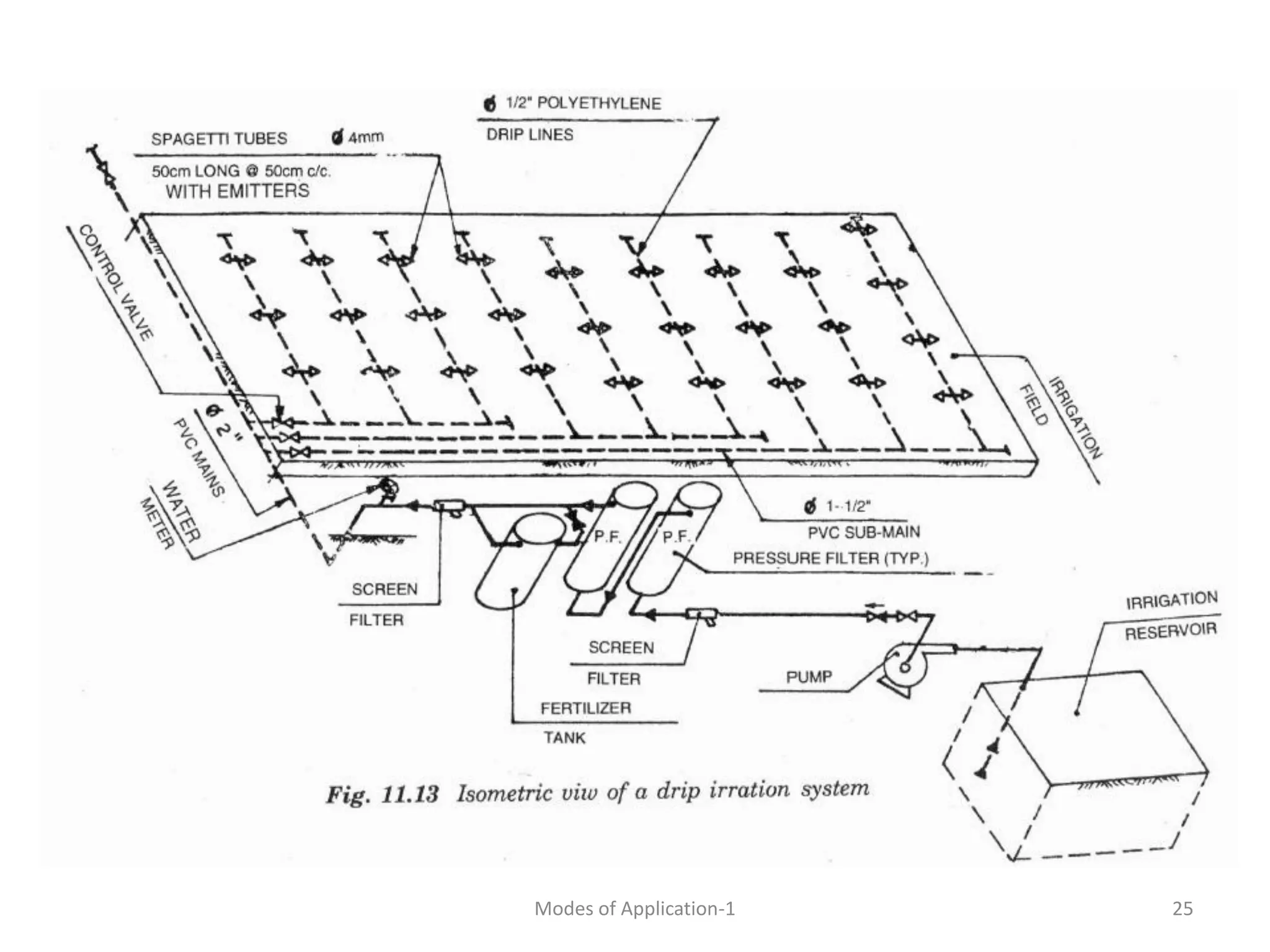 25
Modes of Application-1
 