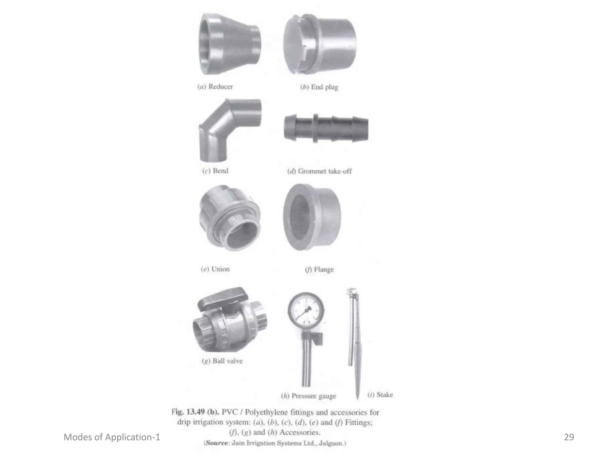 29
Modes of Application-1
 