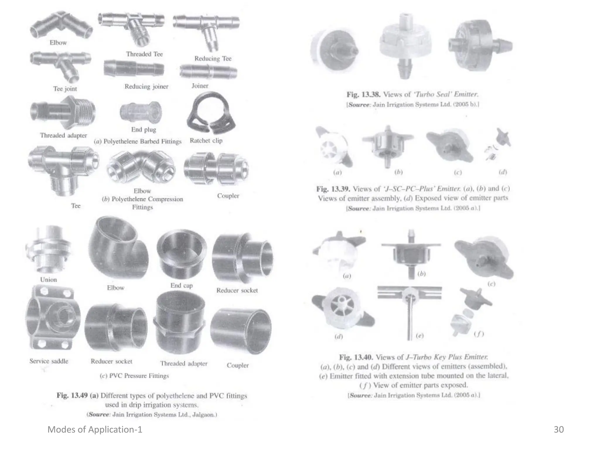 30
Modes of Application-1
 