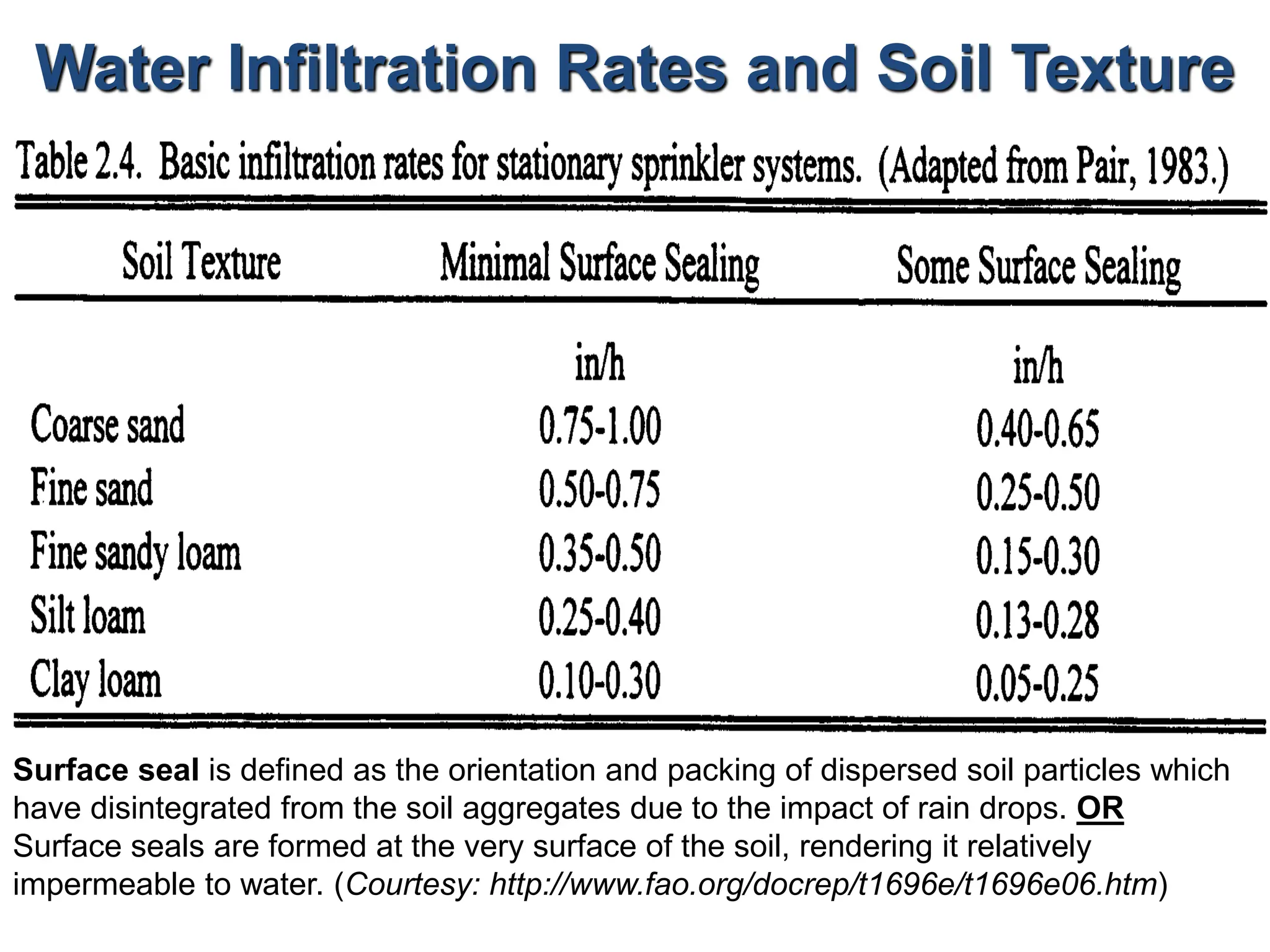 Water Infiltration Rates and Soil Texture
Surface seal is defined as the orientation and packing of dispersed soil particles which
have disintegrated from the soil aggregates due to the impact of rain drops. OR
Surface seals are formed at the very surface of the soil, rendering it relatively
impermeable to water. (Courtesy: http://www.fao.org/docrep/t1696e/t1696e06.htm)
 