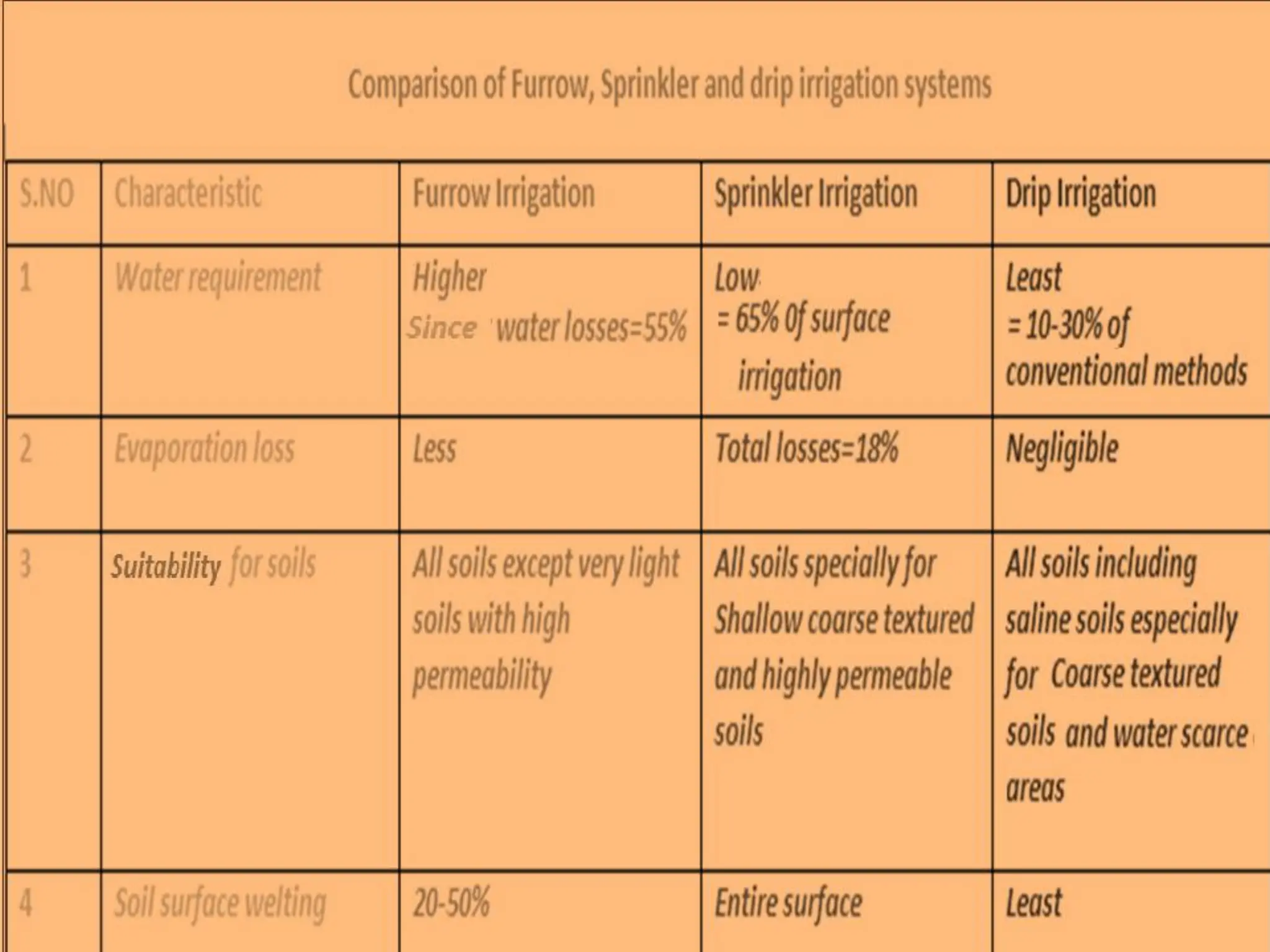 59
Modes of Application-1
 