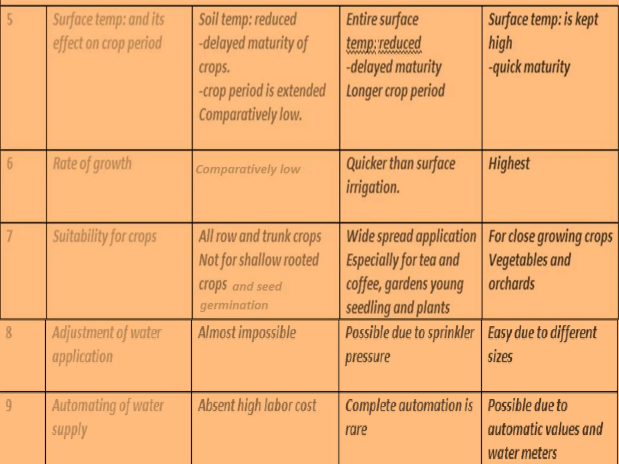 60
Modes of Application-1
 