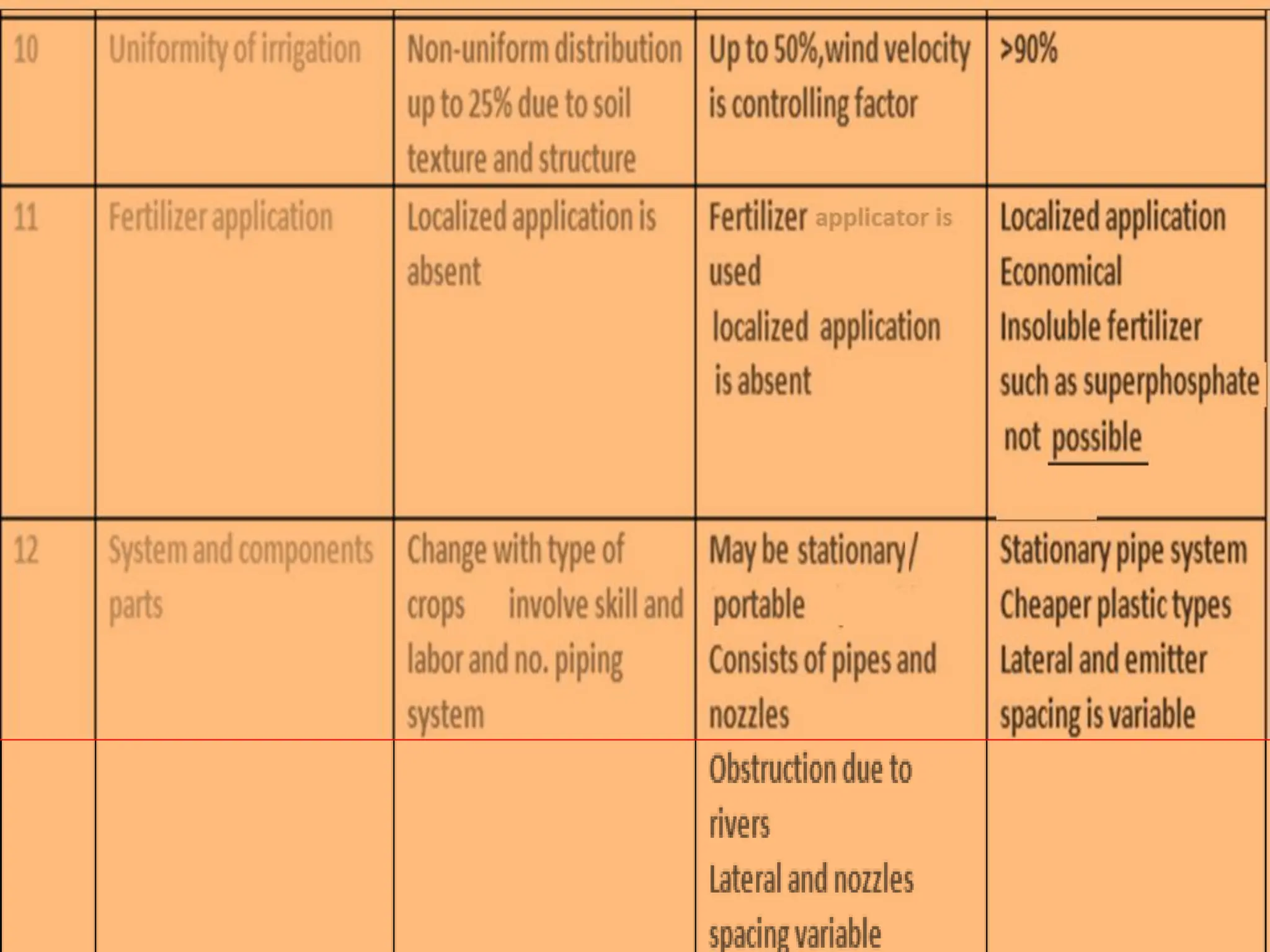 Modes of Application-1 61
 
