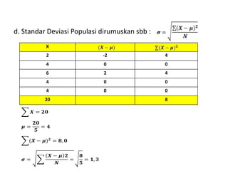d. Standar Deviasi Populasi dirumuskan sbb :
X
2 -2 4
4 0 0
6 2 4
4 0 0
4 0 0
20 8
𝑿 = 𝟐𝟎
𝝁 =
𝟐𝟎
𝟓
= 𝟒
(𝑿 − 𝝁)𝟐
= 𝟖, 𝟎
𝝈 =
𝑿 − 𝝁 𝟐
𝑵
=
𝟖
𝟓
= 𝟏, 𝟑
 