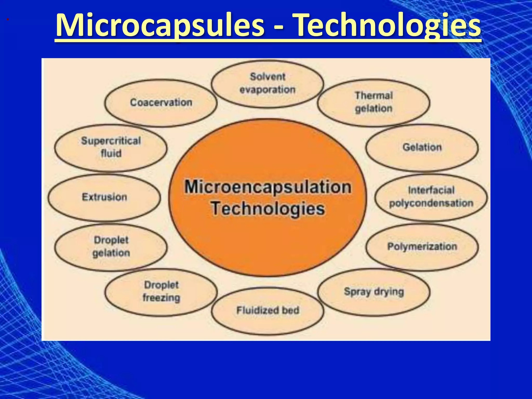 .
    Microcapsules - Technologies
 