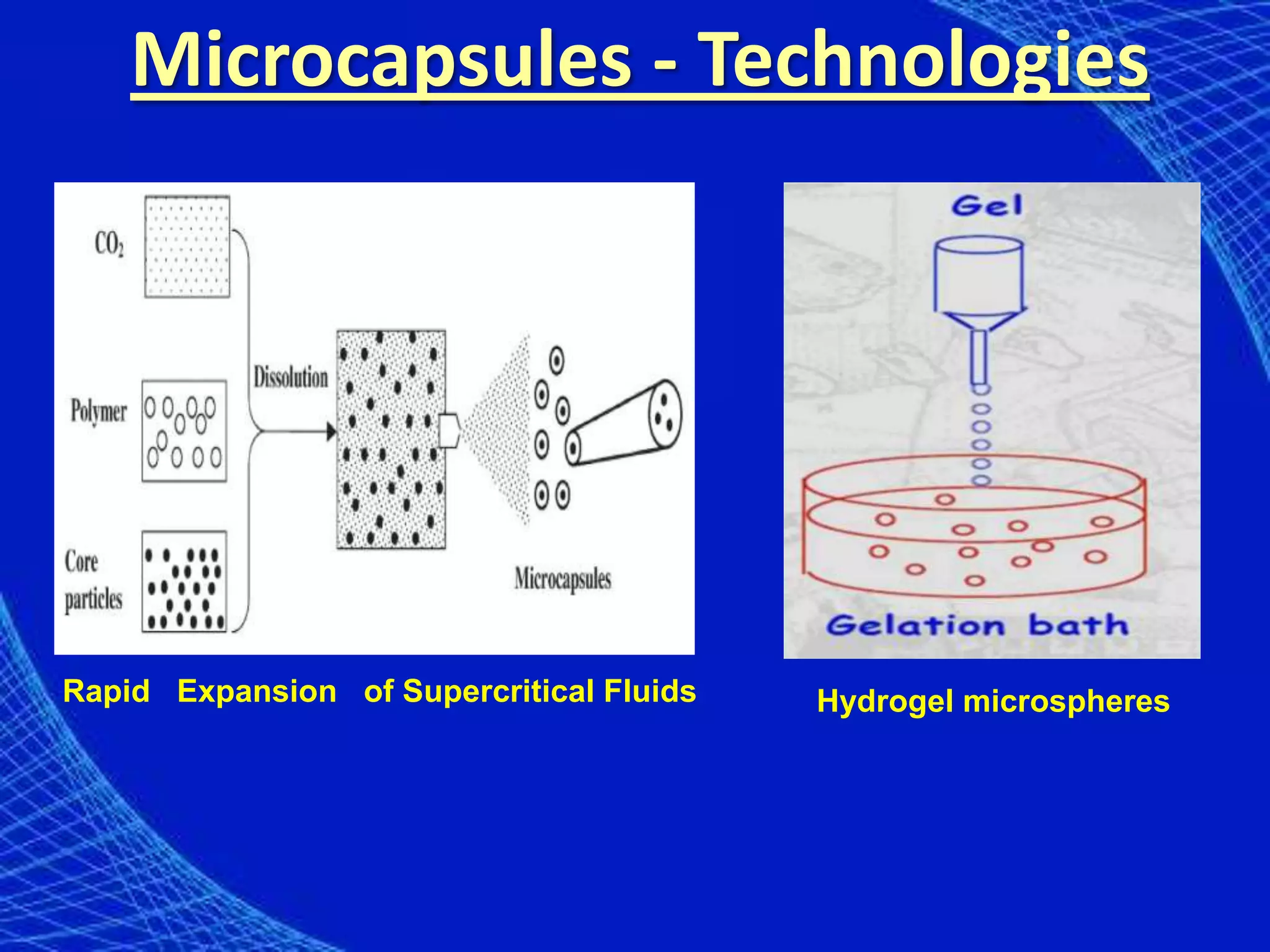 Microcapsules - Technologies




Rapid Expansion of Supercritical Fluids   Hydrogel microspheres
 