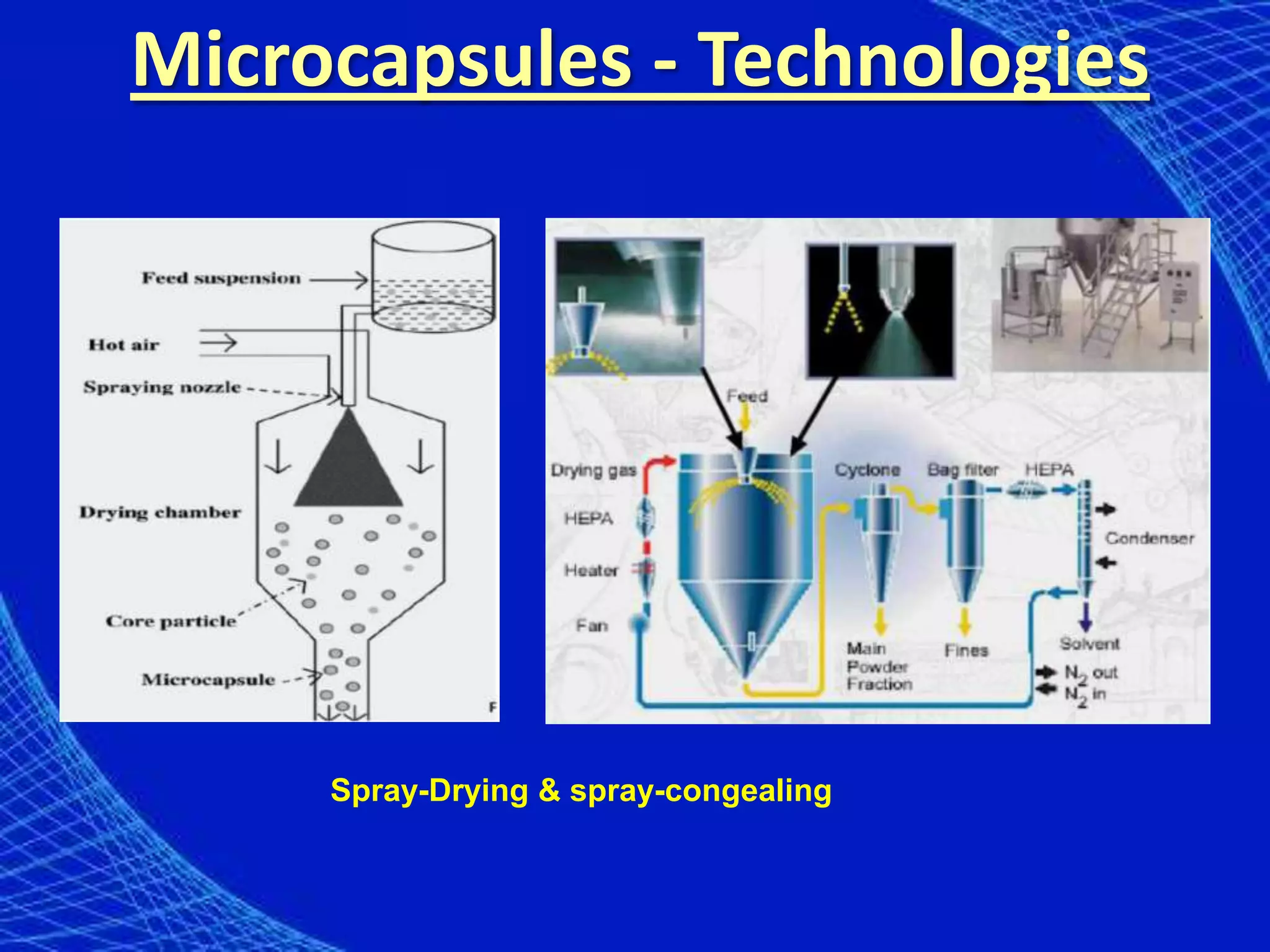 Microcapsules - Technologies




     Spray-Drying & spray-congealing
 