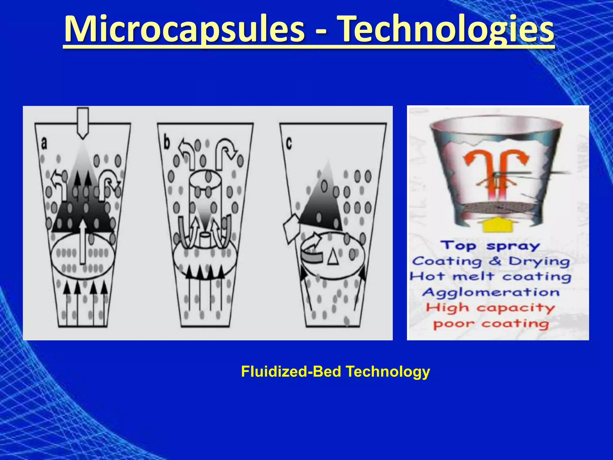 Microcapsules - Technologies




          Fluidized-Bed Technology
 