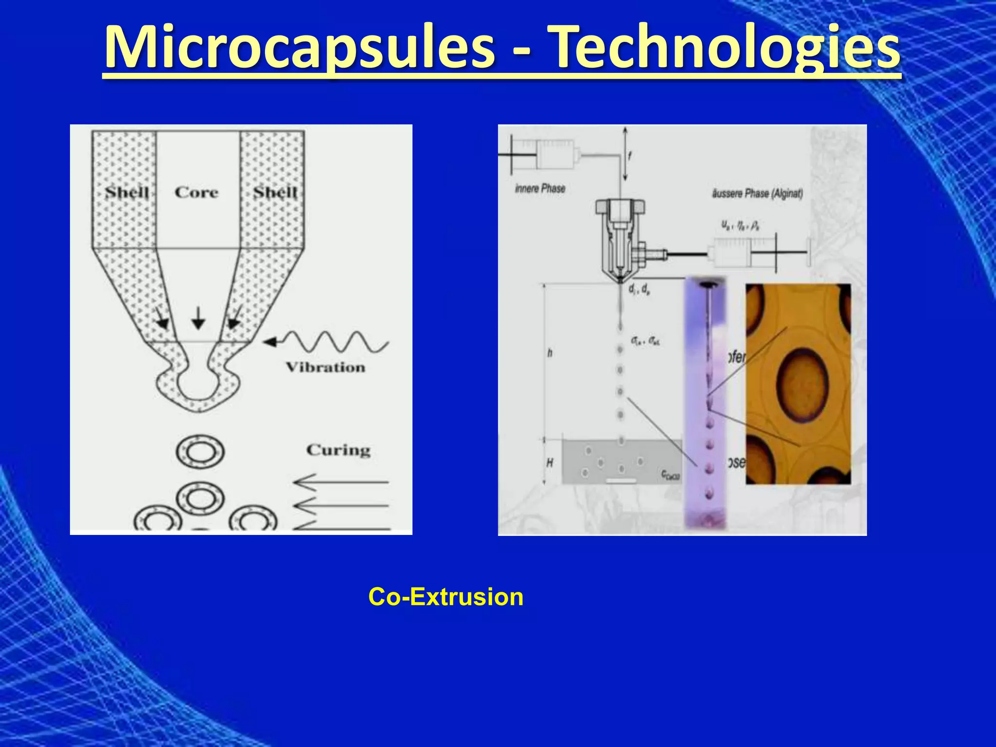 Microcapsules - Technologies




         Co-Extrusion
 
