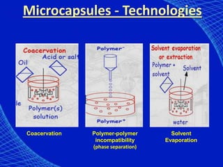 Microencapsulation Techniques | PPTX