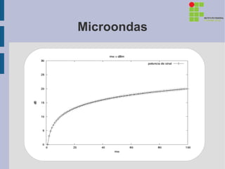 Microondas
 