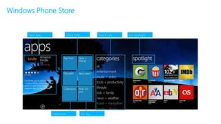 Windows Phone Store
 