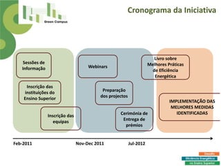 Cronograma da Iniciativa




                                                                         Livro sobre
    Sessões de                                                        Melhores Práticas
   Informação                         Webinars
                                                                        de Eficiência
                                                                         Energética

     Inscrição das
    instituições do                         Preparação
    Ensino Superior                        dos projectos
                                                                                IMPLEMENTAÇÃO DAS
                                                                                 MELHORES MEDIDAS
                                                    Cerimónia de                   IDENTIFICADAS
                 Inscrição das
                    equipas                          Entrega de
                                                      prémios


Feb-2011                         Nov-Dec 2011              Jul-2012
 