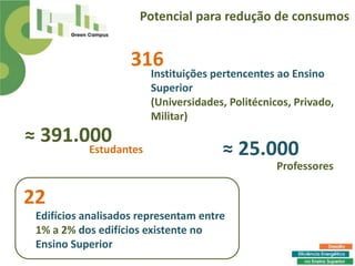 Potencial para redução de consumos


                    316
                        Instituições pertencentes ao Ensino
                        Superior
                        (Universidades, Politécnicos, Privado,
                        Militar)
≈ 391.000
           Estudantes                 ≈ 25.000
                                                  Professores

22
 Edifícios analisados representam entre
 1% a 2% dos edifícios existente no
 Ensino Superior
 