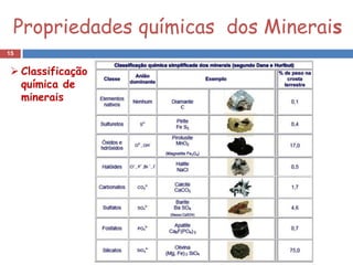Propriedades químicas dos Minerais
15


  Classificação
   química de
   minerais
 
