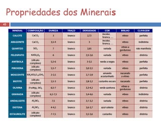 Propriedades dos Minerais
43
 