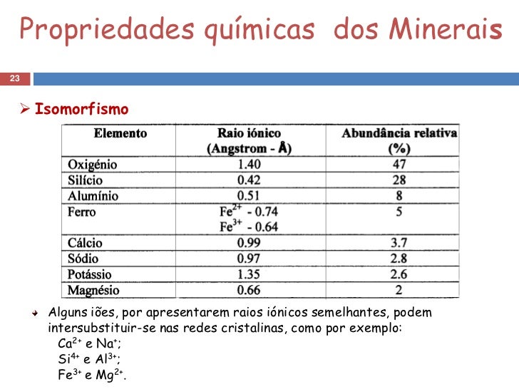 Composicoes quimicas