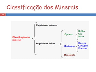 Classificação dos Minerais
13
 