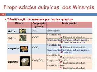 Propriedades químicas dos Minerais
14


      Identificação de minerais por testes químicos
 