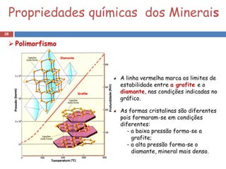 Propriedades químicas dos Minerais
28

  Polimorfismo



                   A linha vermelha marca os limites de
                   estabilidade entre a grafite e o
                   diamante, nas condições indicadas no
                   gráfico.

                   As formas cristalinas são diferentes
                   pois formaram-se em condições
                   diferentes:
                      - a baixa pressão forma-se a
                        grafite;
                      - a alta pressão forma-se o
                        diamante, mineral mais denso.
 