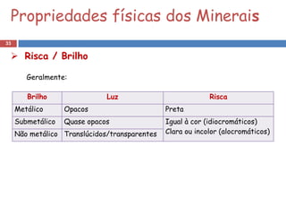 Propriedades físicas dos Minerais
33

  Risca / Brilho

        Geralmente:

        Brilho                Luz                           Risca
     Metálico      Opacos                      Preta
     Submetálico   Quase opacos                Igual à cor (idiocromáticos)
     Não metálico Translúcidos/transparentes   Clara ou incolor (alocromáticos)
 