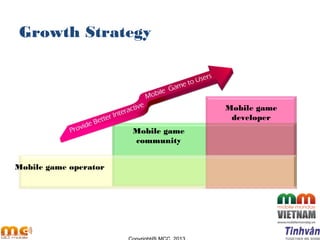 Growth Strategy
Mobile game
developer
Mobile game operator
Mobile game
community
 