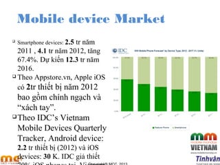 Mobile device Market

Smartphone devices: 2.5 tr năm
2011 , 4.1 tr năm 2012, tăng
67.4%. Dự kiến 12.3 tr năm
2016.
 Theo Appstore.vn, Apple iOS
có 2tr thiết bị năm 2012
bao gồm chính ngạch và
“xách tay”.
Theo IDC’s Vietnam
Mobile Devices Quarterly
Tracker, Android device:
2.2 tr thiết bị (2012) và iOS
devices: 30 K. IDC giả thiết
 