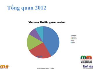 Tổng quan 2012
VietnamMobile game market
MeCorp
McCorp
Teamobi
VTC
Khác
$12M
 