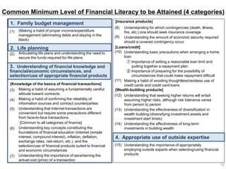(Making a habit of proper income/expenditure
management (eliminating debts and staying in the
black)
Articulating life plans and understanding the need to
secure the funds required for life plans
Making a habit of assuming a fundamentally careful
attitude toward contracts
Making a habit of confirming the reliability of
information sources and contract counterparties
Understanding that Internet transactions are
convenient but require some precautions different
from face-to-face transactions
[Common to all categories of finance]
Understanding key concepts constituting the
foundations of financial education (interest (simple
interest, compound interest), inflation, deflation,
exchange rates, risk-return, etc.), and the
selection/use of financial products suited to financial
and economic circumstances
Understanding the importance of ascertaining the
actual cost (price) of a transaction
(1)
(2)
(3)
(4)
(5)
(6)
(7)
Common Minimum Level of Financial Literacy to be Attained (4 categories)
1. Family budget management
2. Life planning
3. Understanding of financial knowledge and
financial/economic circumstances, and
selection/use of appropriate financial products
[Knowledge of the basics of financial transactions]
(8)
(9)
(10)
(11)
(12)
(13)
(14)
(15)
Understanding for which contingencies (death, illness,
fire, etc.) one should seek insurance coverage
Understanding the amount of economic security required
should a covered contingency occur
Understanding basic precautions when arranging a home
loan
① Importance of setting a reasonable loan limit and
putting together a repayment plan
② Importance of preparing for the possibility of
circumstances that could make repayment difficult
Making a habit of avoiding thoughtless/reckless use of
credit cards and credit card loans
Understanding that seeking higher returns will entail
assuming higher risks, although risk tolerance varies
from person to person
Understanding the effectiveness of diversification in
wealth building (diversifying investment assets and
investment start times)
Understanding the effectiveness of long-term
investments in building wealth
Understanding the importance of appropriately
employing outside experts when selecting/using financial
products
[Insurance products]
[Loans/credit]
[Wealth-building products]
4. Appropriate use of outside expertise
12
 
