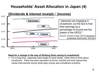 Source: Yoshino & Kaji (2013) Hometown
Investment Trust Funds, Springer
(Dividends & Interest receipt) / (Income)
Germany
UK
USA France
“Japanese are engaging in
investment, but the fact is that
their earnings as a
percentage of income are the
lowest in the OECD.”
Japan
Households’ Asset Allocation in Japan (4)
Need for a change in the way of thinking (from saving to investment)
 For a long time, Japanese were taught to work harder, rather than to think about
investment. There has been education at home, schools and work places that
values hard earned money while easy money was considered unworthy.
6
 