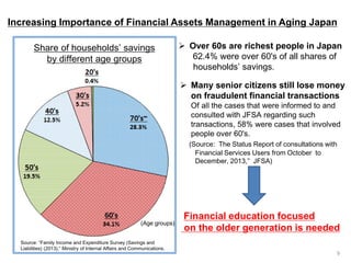 Source: “Family Income and Expenditure Survey (Savings and
Liabilities) (2013),” Ministry of Internal Affairs and Communications.
(Age groups)
February 26, 2014 9
Share of households’ savings
by different age groups
Increasing Importance of Financial Assets Management in Aging Japan
 Many senior citizens still lose money
on fraudulent financial transactions
Of all the cases that were informed to and
consulted with JFSA regarding such
transactions, 58% were cases that involved
people over 60's.
(Source: The Status Report of consultations with
Financial Services Users from October to
December, 2013,” JFSA)
 Over 60s are richest people in Japan
62.4% were over 60's of all shares of
households’ savings.
Financial education focused
on the older generation is needed
9
 