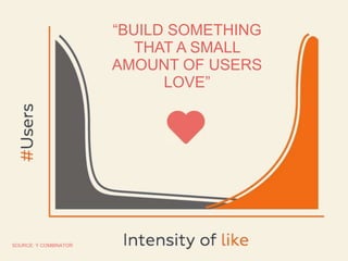“BUILD SOMETHING 
THAT A SMALL 
AMOUNT OF USERS 
LOVE” 
SOURCE: Y COMBINATOR 
 