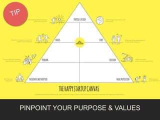 PINPOINT YOUR PURPOSE & VALUES 
 