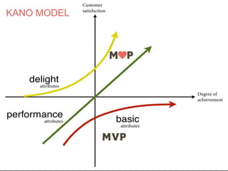 KANO MODEL 
 