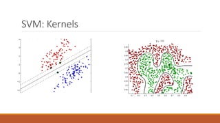 Machine Learning - Principles | PPT