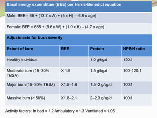2.mnt for metabolic stress burn... | PPTX