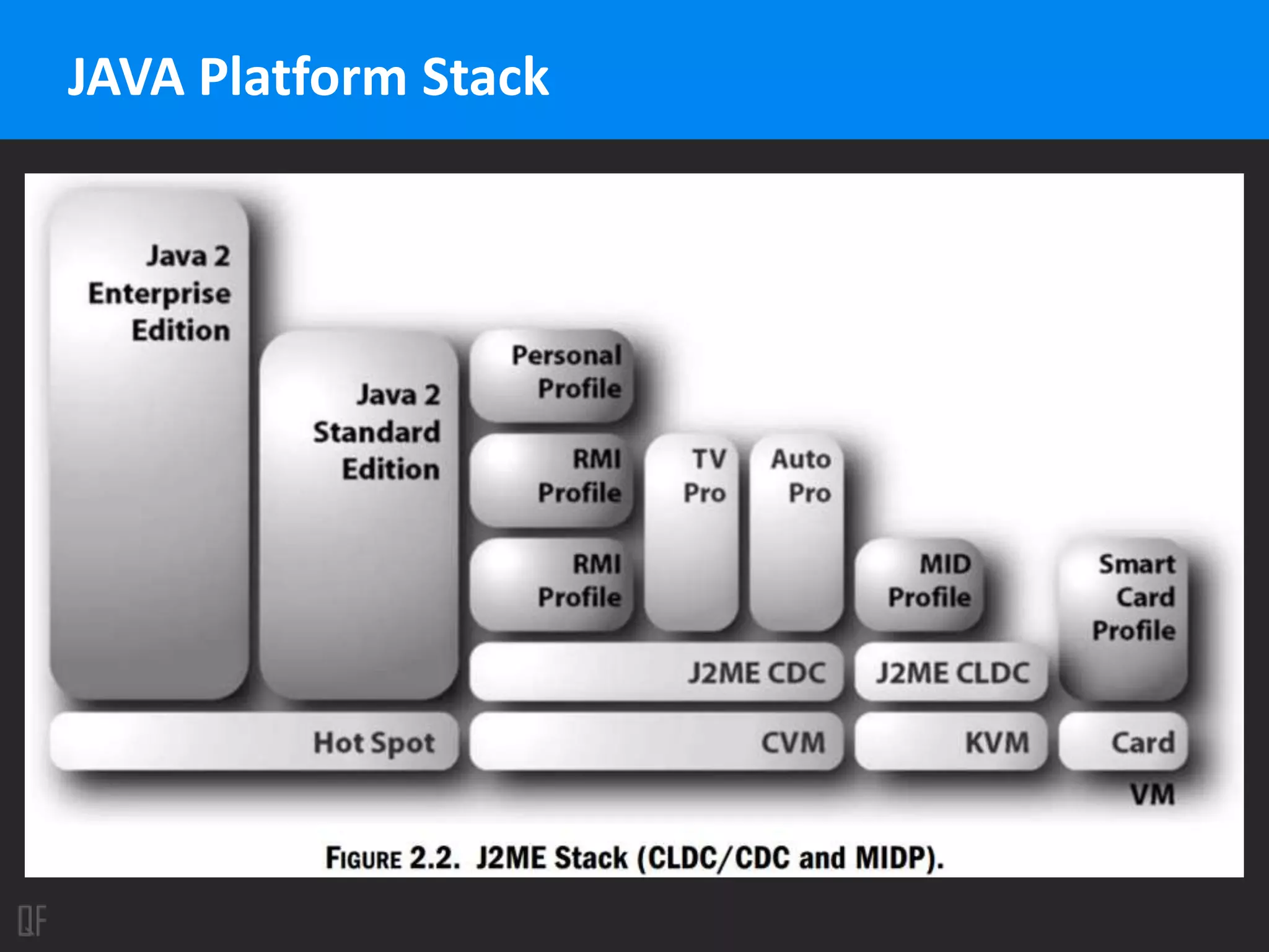 JAVA Platform Stack
 