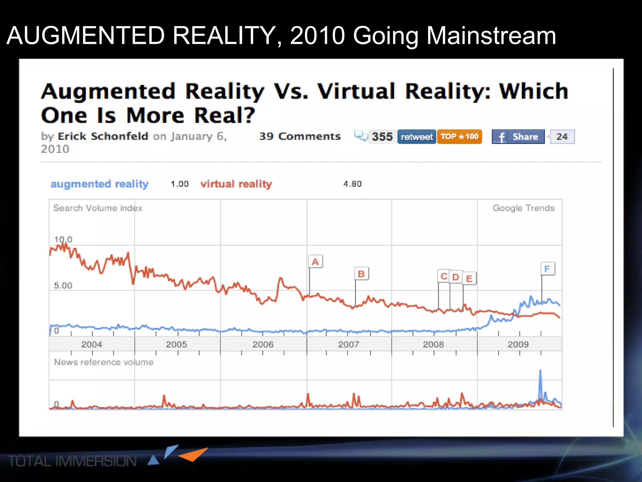 AUGMENTED REALITY, 2010 Going Mainstream 