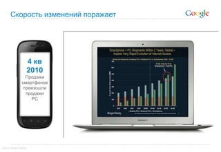 Скорость изменений поражает4кв2010Продажи смартфонов превзошли продажи PCSource: Morgan Stanley 