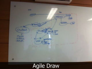 Agile Draw
 