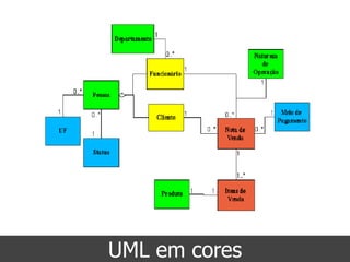 UML em cores
 