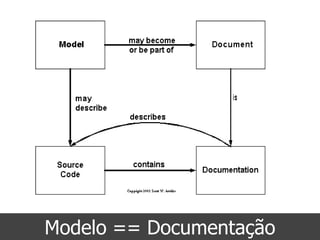 Modelo == Documentação
 