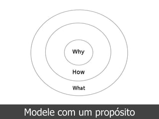 Modele com um propósito
 