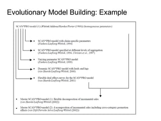 Evolutionary Model Building: Example 
