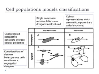 Cellular Growth Modelling and Classification | PPTX | Biological ...