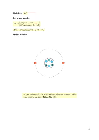  Modelo atómico de Rutherford