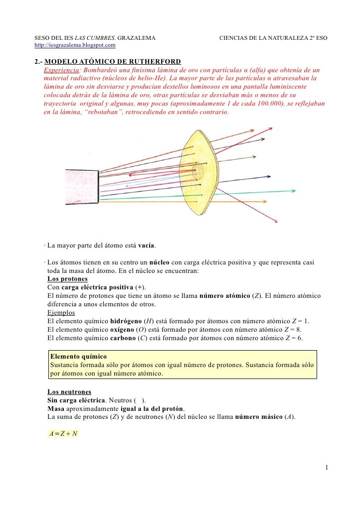 2 Modelo Atómico De Rutherford