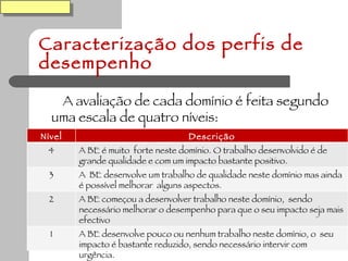 Caracterização dos perfis de desempenho A avaliação de cada domínio é feita segundo uma escala de quatro níveis: Nível Descrição 4 A BE é muito  forte neste domínio. O trabalho desenvolvido é de grande qualidade e com um impacto bastante positivo. 3 A  BE desenvolve um trabalho de qualidade neste domínio mas ainda é possível melhorar  alguns aspectos. 2 A BE começou a desenvolver trabalho neste domínio,  sendo necessário melhorar o desempenho para que o seu impacto seja mais efectivo 1 A BE desenvolve pouco ou nenhum trabalho neste domínio, o  seu impacto é bastante reduzido, sendo necessário intervir com urgência. 