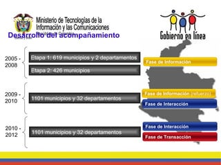 Desarrollo del acompañamiento 2009 - 2010 1101 municipios y 32 departamentos Fase de Información  (refuerzo) Fase de Interacción Etapa 1: 619 municipios y 2 departamentos  Etapa 2: 426 municipios 2005 - 2008 Fase de Información 2010 - 2012 1101 municipios y 32 departamentos Fase de Transacción Fase de Interacción 